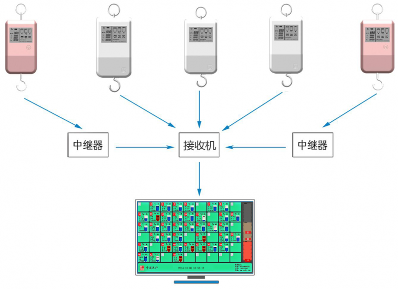 輸液監(jiān)控器