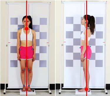 全身姿態(tài)評(píng)估系統(tǒng)