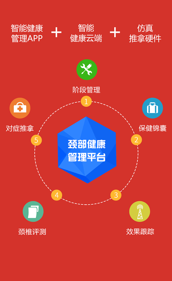 智能頸椎推拿儀，南山頸舒