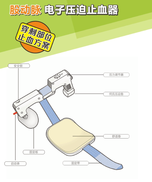 右股動脈電子止血壓迫器