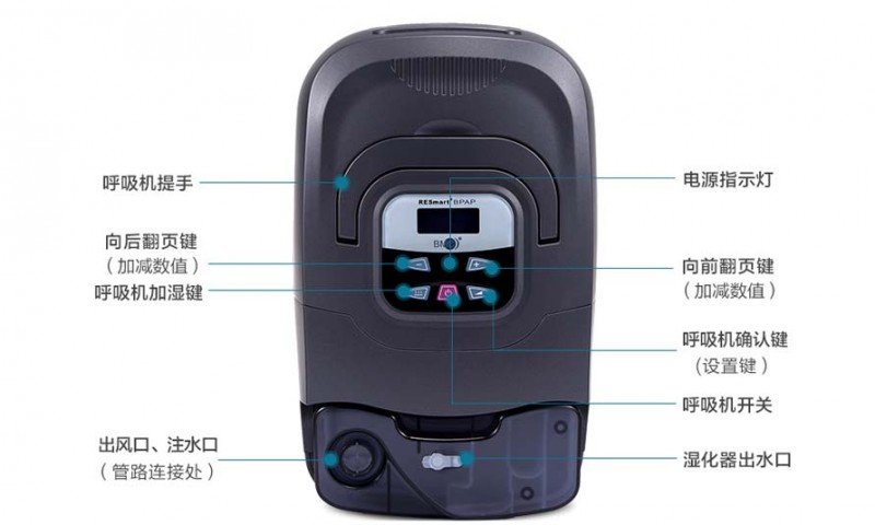 雙水平家用無創(chuàng)呼吸機(jī)