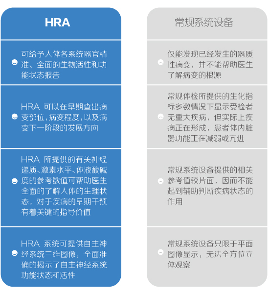 HRA健康風(fēng)險(xiǎn)評(píng)估系統(tǒng)，健康、亞健康全身檢測設(shè)備