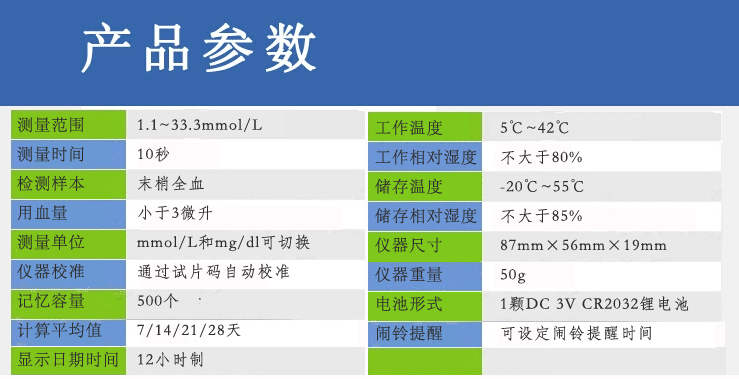 捷易測血糖儀Ⅱ型 美國FDA認(rèn)證