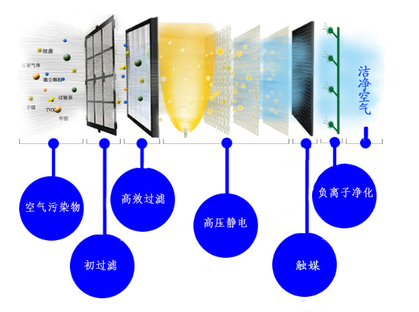 KXJ移動(dòng)式空氣消毒凈化器