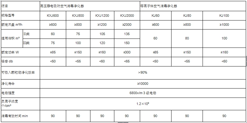 KXJ移動(dòng)式空氣消毒凈化器