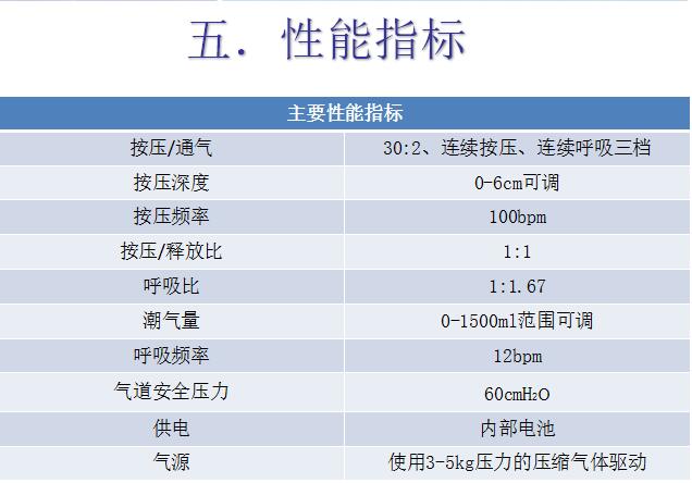便攜式全自動心肺復(fù)蘇機