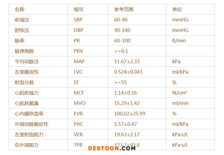 心血管功能檢測(cè)儀