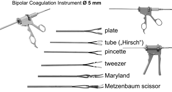 德國(guó)MGB內(nèi)窺鏡全系列手術(shù)器械，腹腔鏡，宮腔鏡