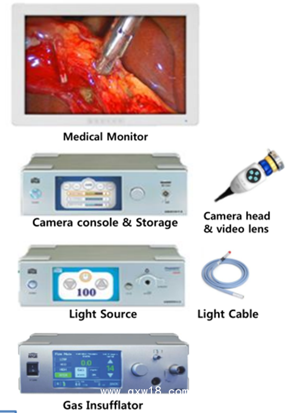 德國(guó)MGB大流量氣腹機(jī)，鼻竇鏡，耳鏡，腹腔鏡，宮腔鏡