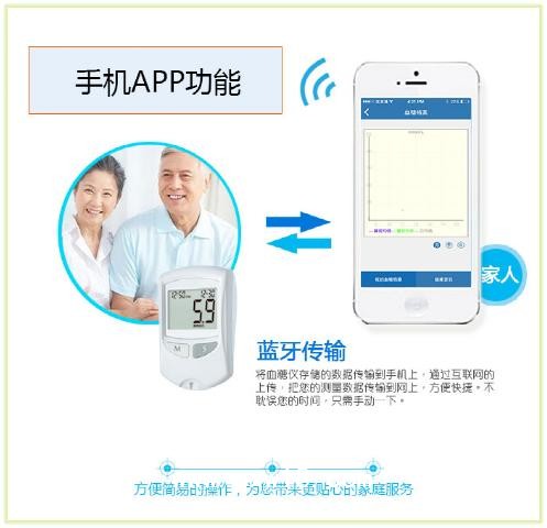 藍牙血糖儀