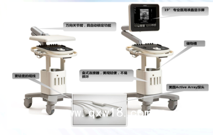 飛利浦ClearVue550/650彩超
