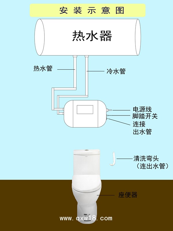 家用水療儀 全自動(dòng) 醫(yī)療器械廠家直供