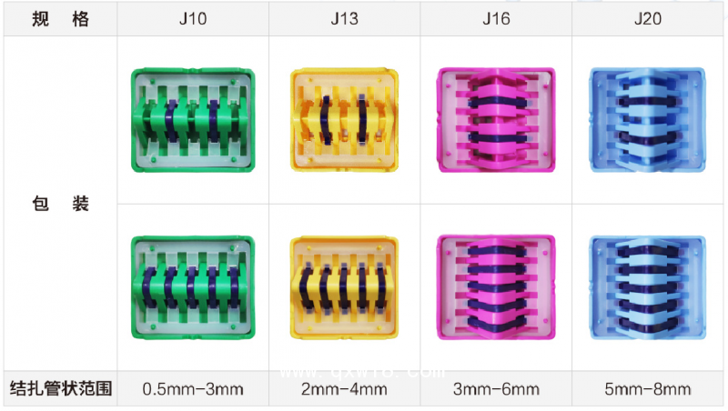 國納科技可吸收止血結(jié)扎夾