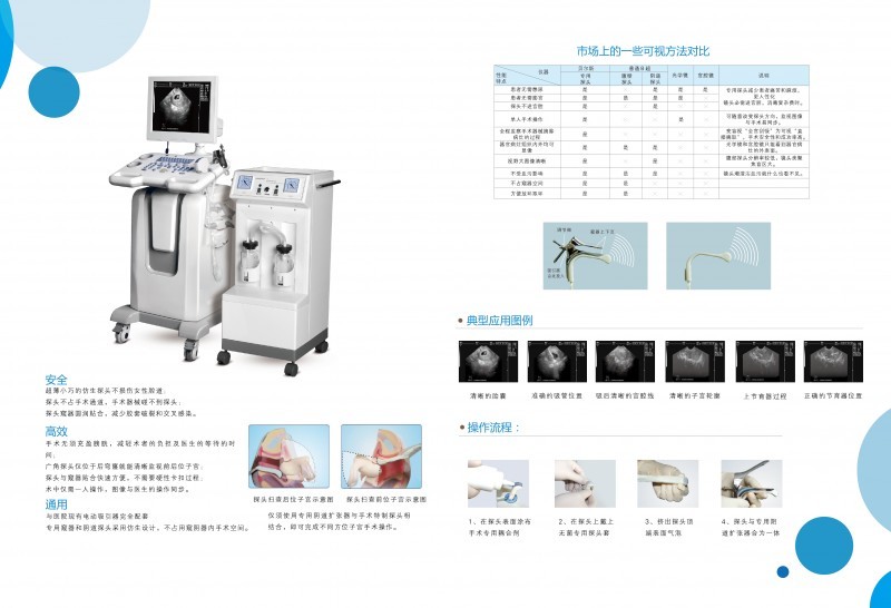 貝爾斯 超導可視人流機