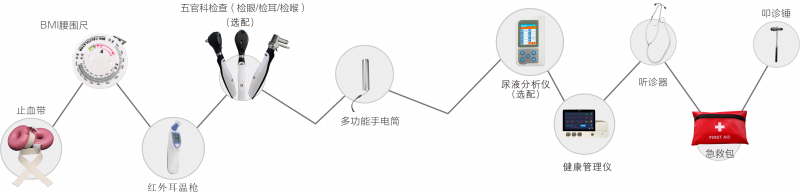 多功能巡診包
