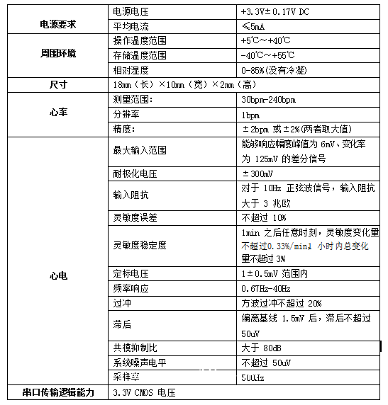單導聯(lián)心電模塊定制