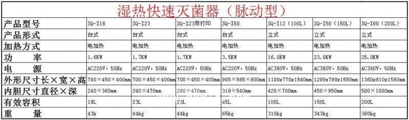 三強(qiáng) 高溫蒸汽牙科口腔快速滅菌 臺式脈動濕熱快速滅菌器