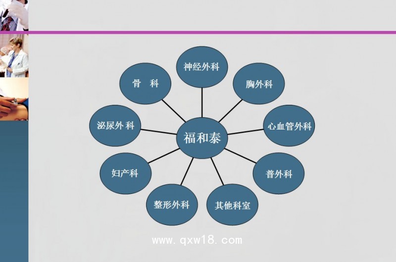 可降解止血粉（福和泰）、止血紗布等止血類耗材