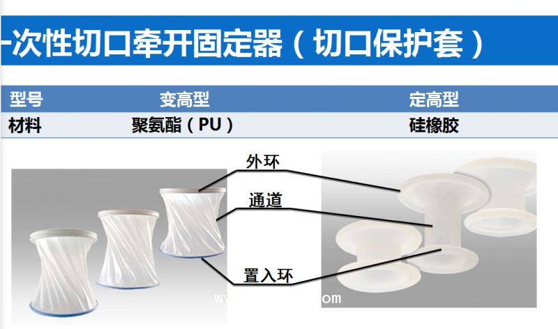 一次性切口牽開(kāi)固定器切口保護(hù)套，止血紗布等