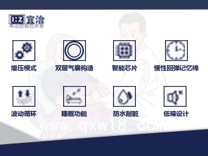 宜治 電動防褥瘡充氣床墊/防褥瘡氣墊
