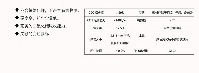 醫(yī)用鈉石灰 CO2吸收劑 500g