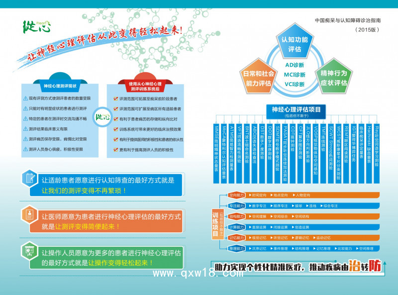神經(jīng)認(rèn)知測評(píng)訓(xùn)練系統(tǒng)