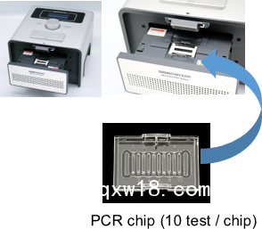WizDx? F-150 , 超快速PCR擴(kuò)增儀（韓國）