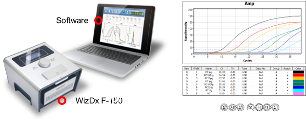 WizDx? F-150 , 超快速PCR擴(kuò)增儀（韓國）
