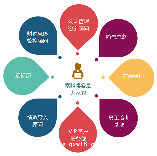 可吸收止血紗布