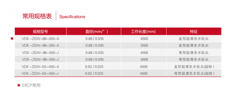一次性使用泌尿道導絲  唯德康