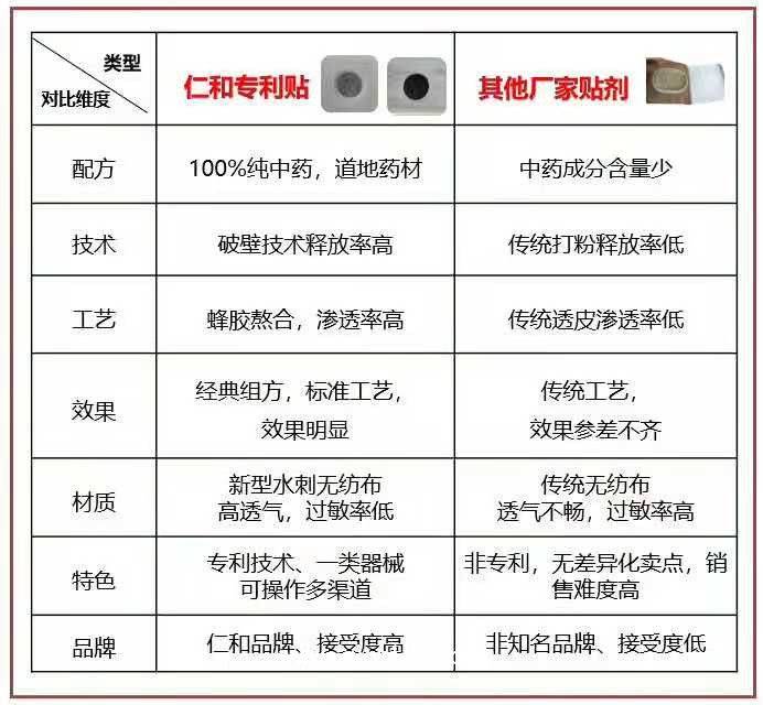 仁和鴻愿堂穴位冷敷貼（感冒貼，止咳貼，腸胃貼，腹瀉貼）