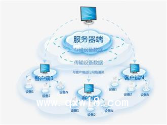 SADY-IMP-S服務(wù)器端醫(yī)院空氣凈化消毒數(shù)字化管理平臺