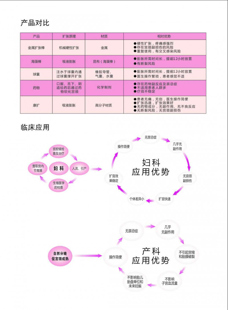 婦科耗材、宮頸擴(kuò)張、一次性宮頸擴(kuò)張器