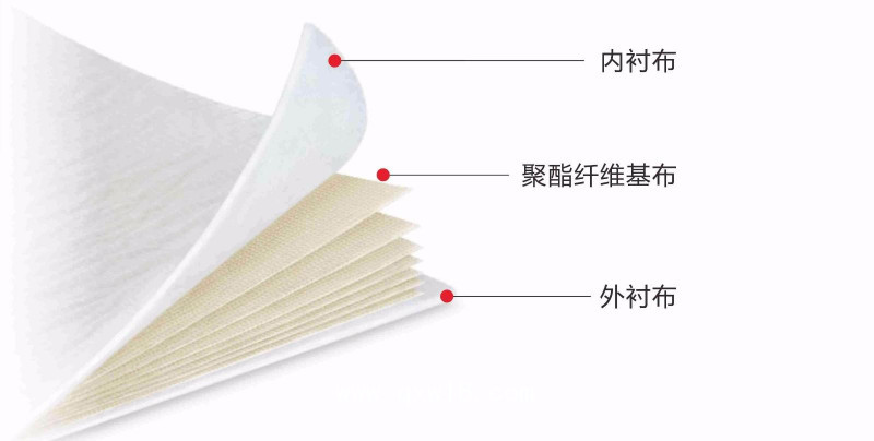 醫(yī)用高分子夾板