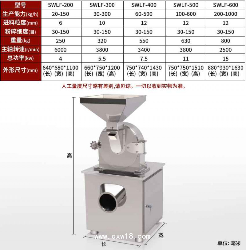 五谷雜糧磨粉機食品磨粉機