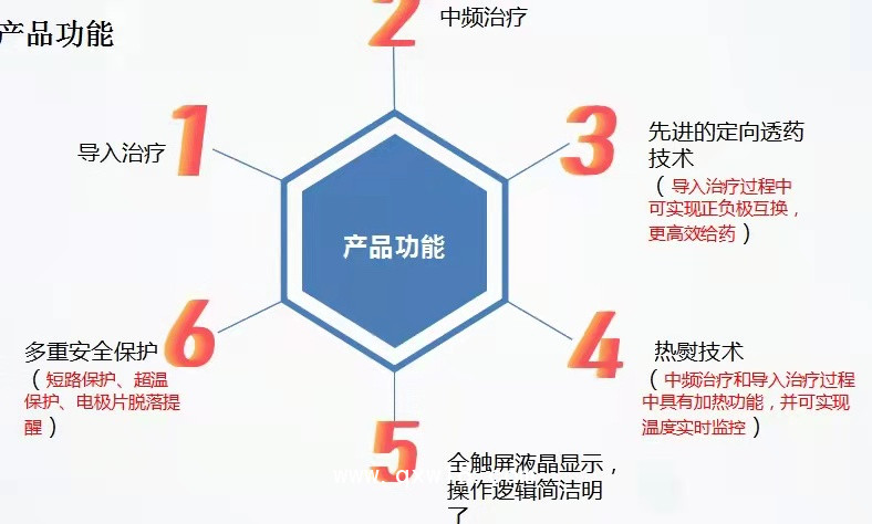 定向透藥治療儀