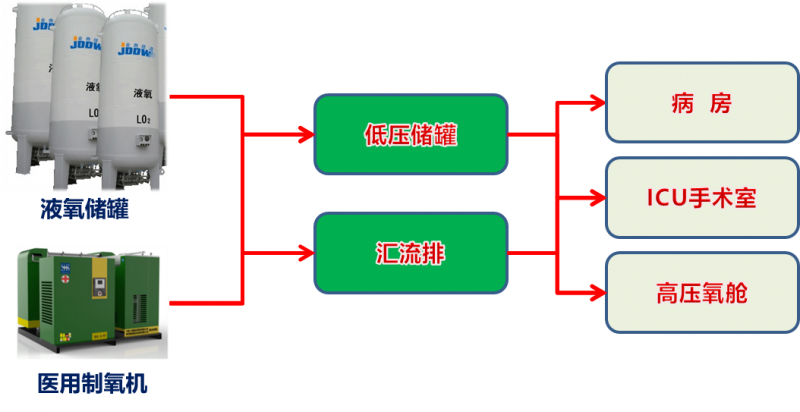 MOG新型分子篩制氧機(jī)