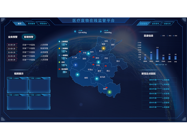 醫(yī)療廢物監(jiān)管系統(tǒng)