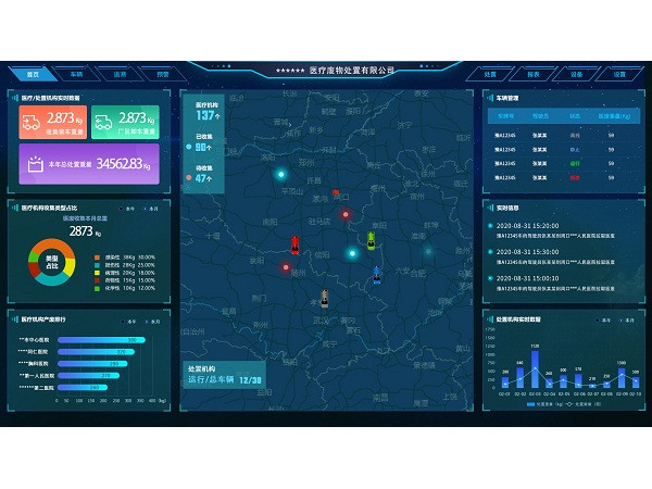 醫(yī)療廢物處置管理系統(tǒng)