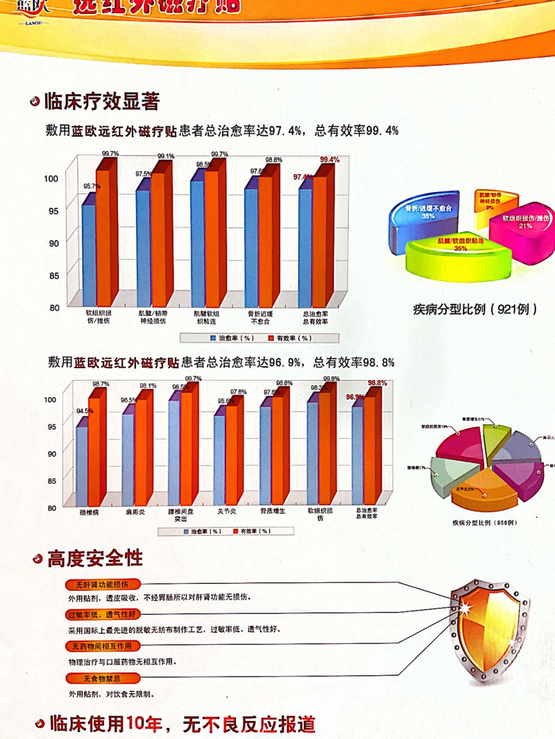 雷焱遠(yuǎn)紅外磁療貼全國(guó)招商