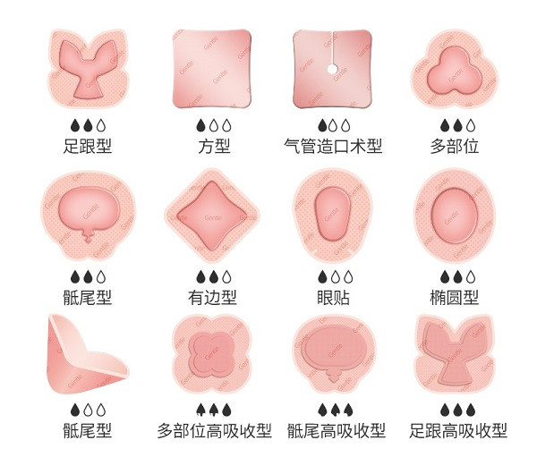 自粘性聚氨酯泡沫敷料（創(chuàng)傷、糖尿病足、褥瘡貼可OEM）