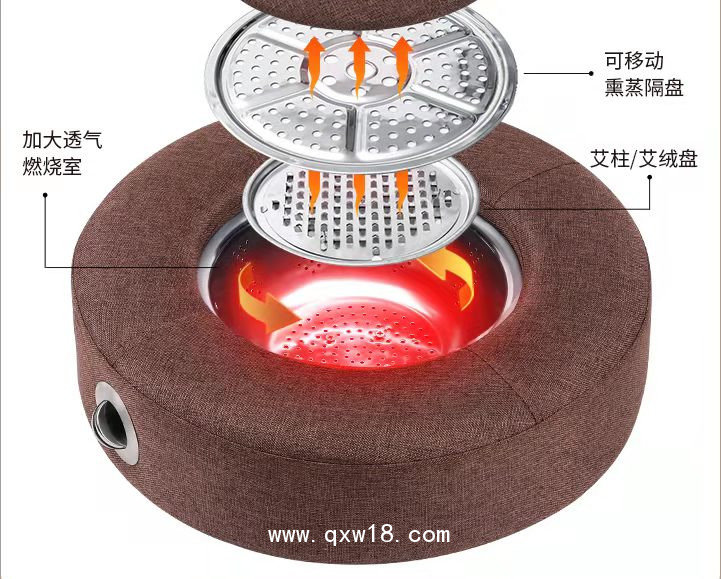 艾灸蒲團(tuán)艾灸盒艾灸坐灸儀宛方代加工生產(chǎn)廠家