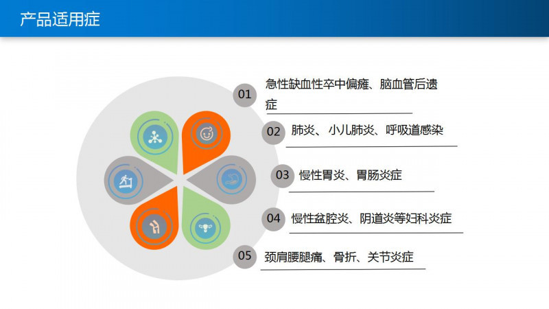 超聲腦血管治療儀