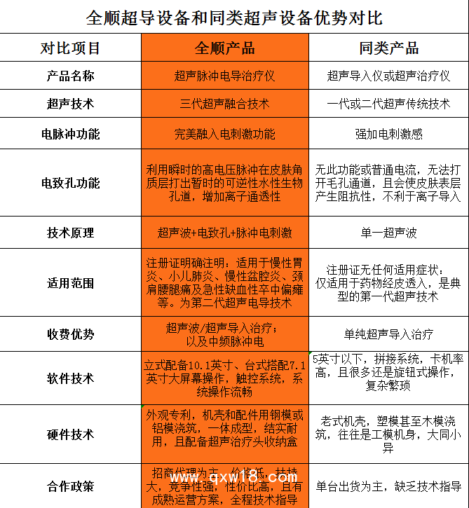 超聲透藥治療儀