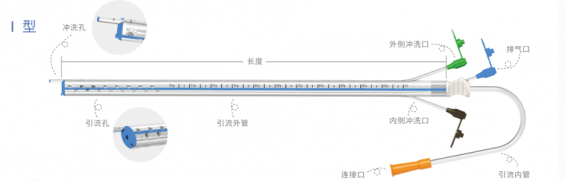 一次性使用多功能引流導(dǎo)管