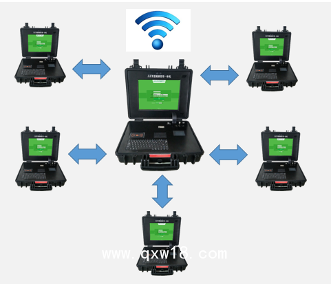 公共衛(wèi)生查體隨診箱，智慧公衛(wèi)信息工作站