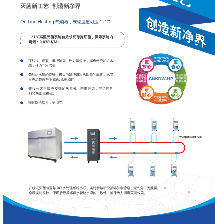 血液透析水處理系統(tǒng) 腎病透析水凈化