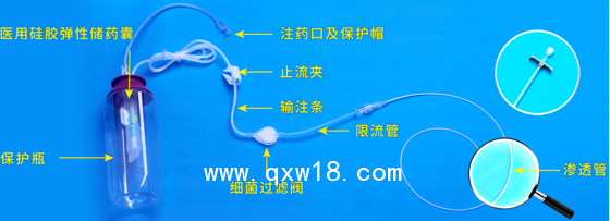 一次性使用術(shù)后局部麻醉鎮(zhèn)痛系統(tǒng)