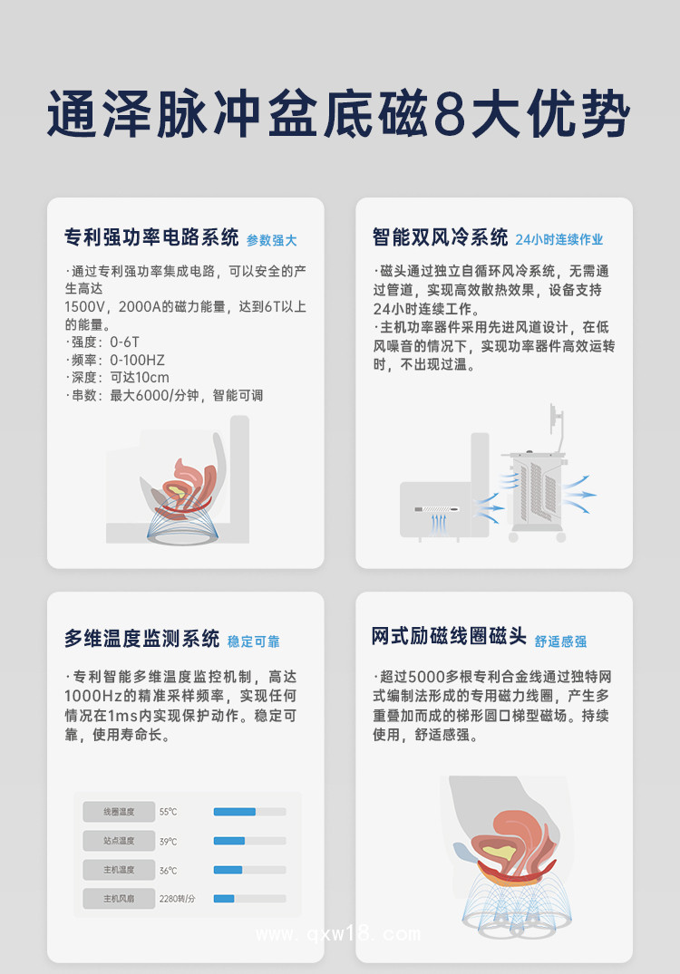 磁刺激儀全新上市  聚焦盆底讓康復(fù)訓(xùn)練更簡單