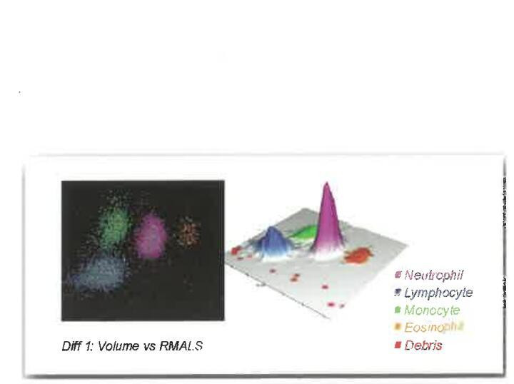 貝克曼血液分析儀 DXH600